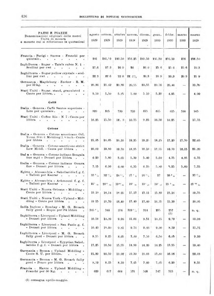 Bollettino di notizie economiche