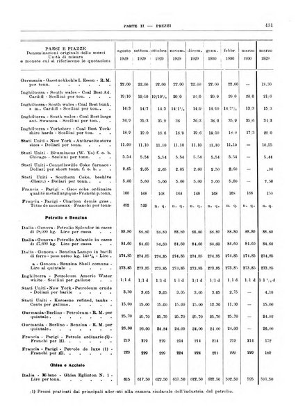 Bollettino di notizie economiche