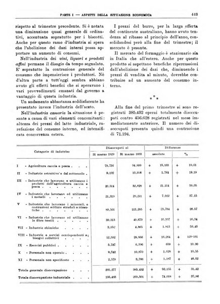 Bollettino di notizie economiche