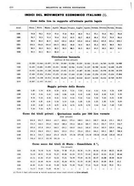 Bollettino di notizie economiche