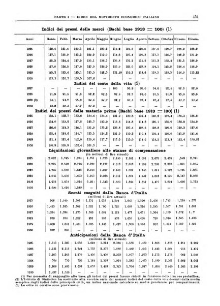 Bollettino di notizie economiche