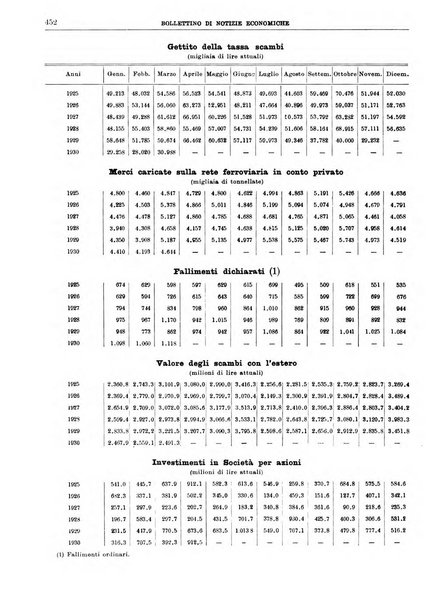 Bollettino di notizie economiche