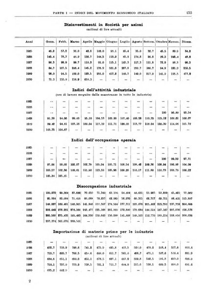 Bollettino di notizie economiche