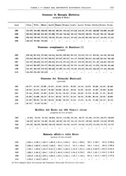 Bollettino di notizie economiche