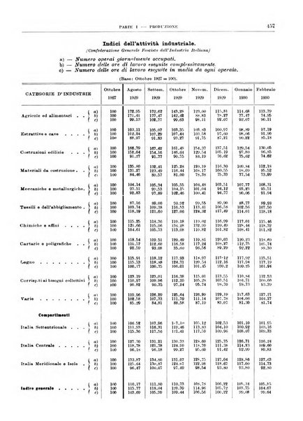 Bollettino di notizie economiche