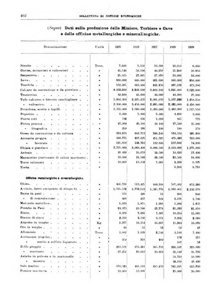 Bollettino di notizie economiche