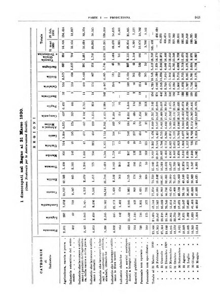 Bollettino di notizie economiche