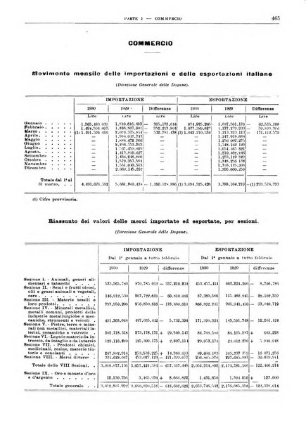 Bollettino di notizie economiche