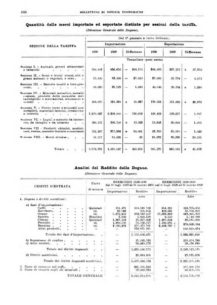 Bollettino di notizie economiche