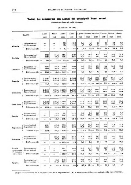 Bollettino di notizie economiche