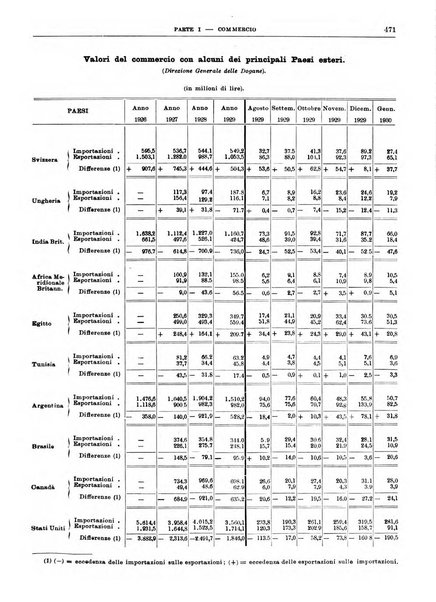 Bollettino di notizie economiche