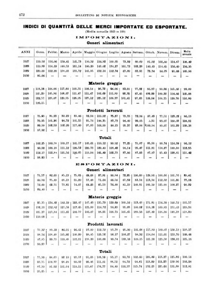 Bollettino di notizie economiche