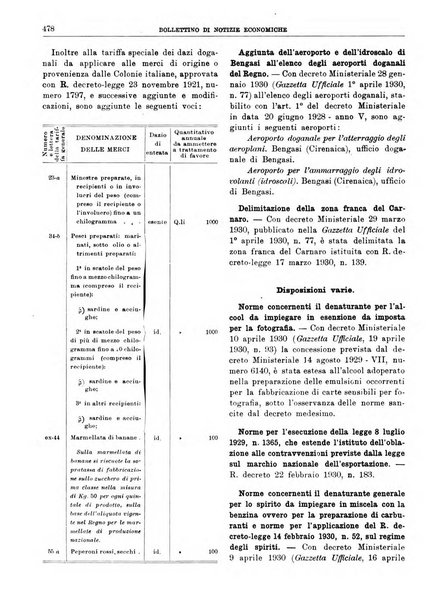 Bollettino di notizie economiche