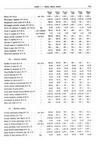 giornale/RML0025821/1930/unico/00000505