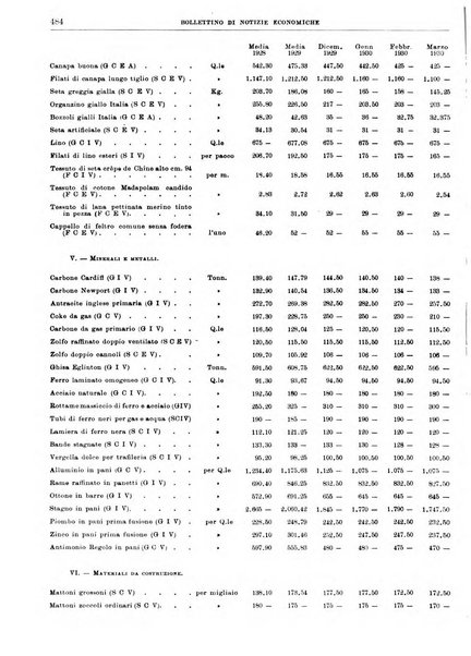 Bollettino di notizie economiche