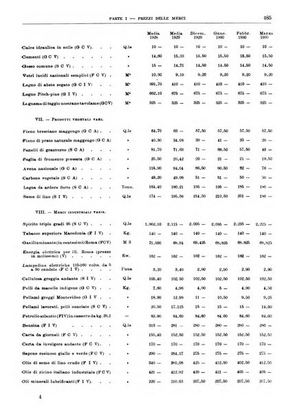 Bollettino di notizie economiche