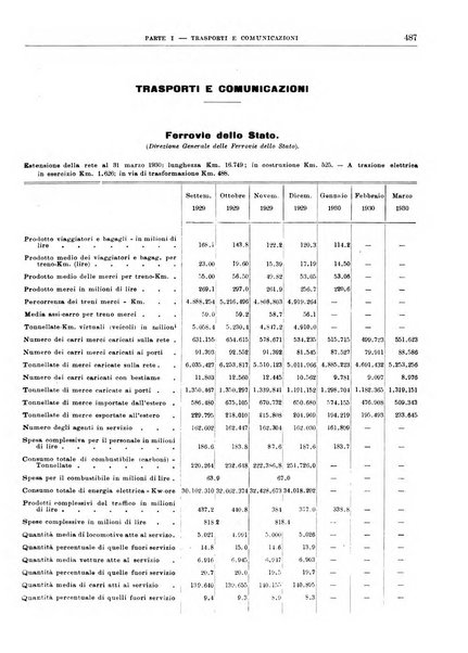 Bollettino di notizie economiche