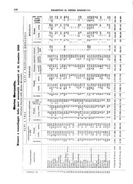 Bollettino di notizie economiche