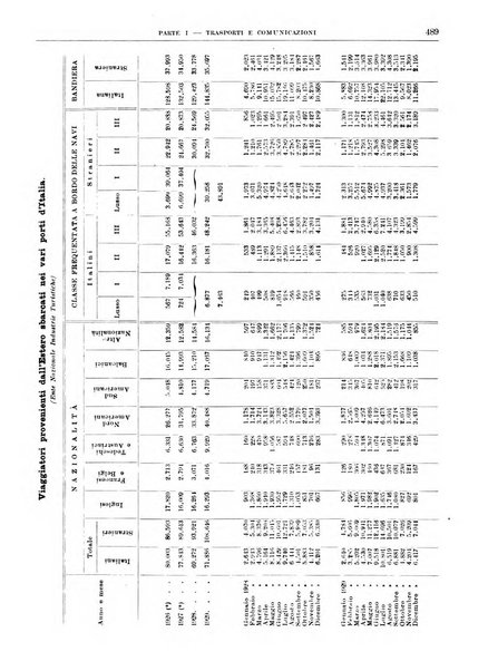 Bollettino di notizie economiche