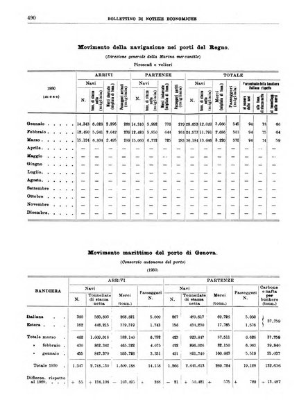 Bollettino di notizie economiche