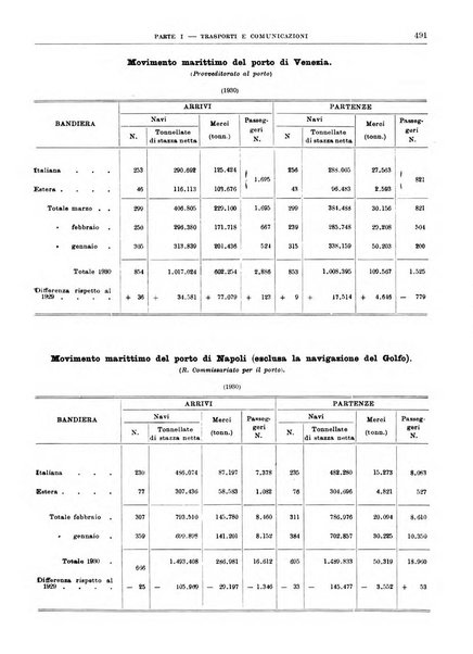 Bollettino di notizie economiche