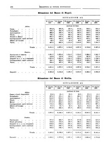 Bollettino di notizie economiche