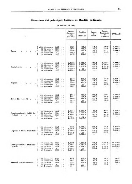 Bollettino di notizie economiche