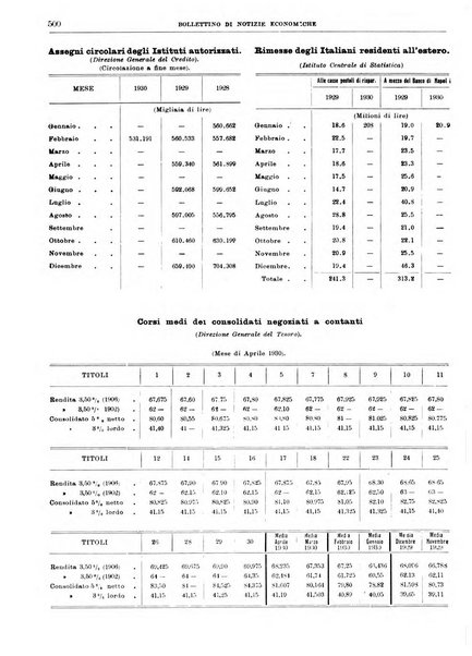 Bollettino di notizie economiche