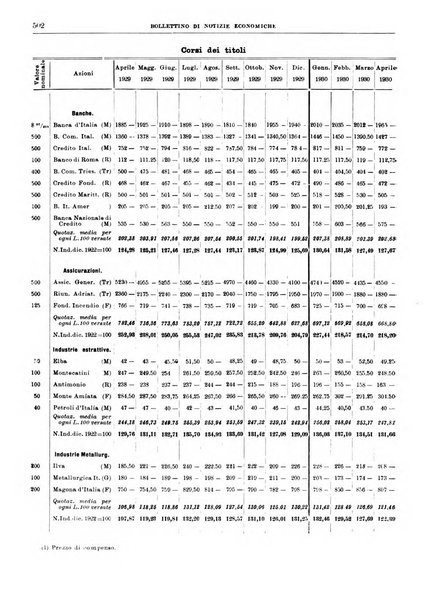 Bollettino di notizie economiche