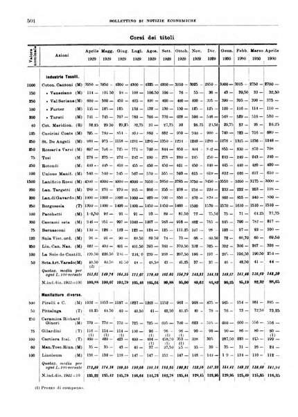 Bollettino di notizie economiche