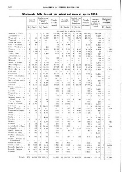 Bollettino di notizie economiche