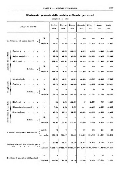 Bollettino di notizie economiche