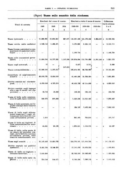 Bollettino di notizie economiche