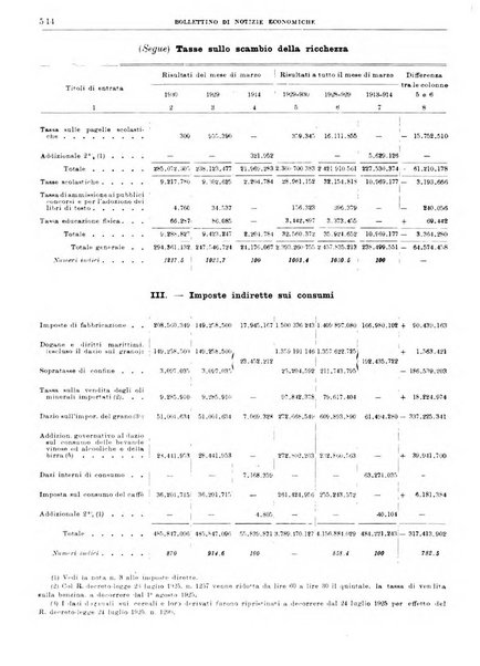 Bollettino di notizie economiche