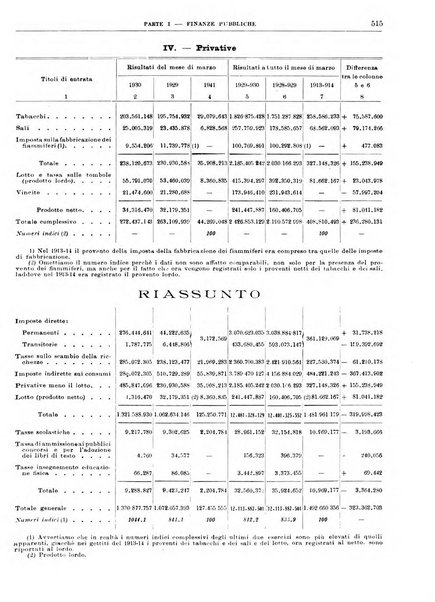 Bollettino di notizie economiche