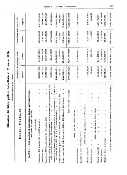 Bollettino di notizie economiche