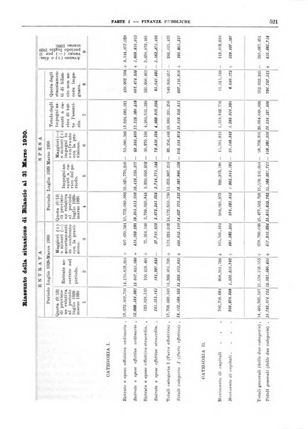 Bollettino di notizie economiche