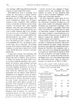 giornale/RML0025821/1930/unico/00000550