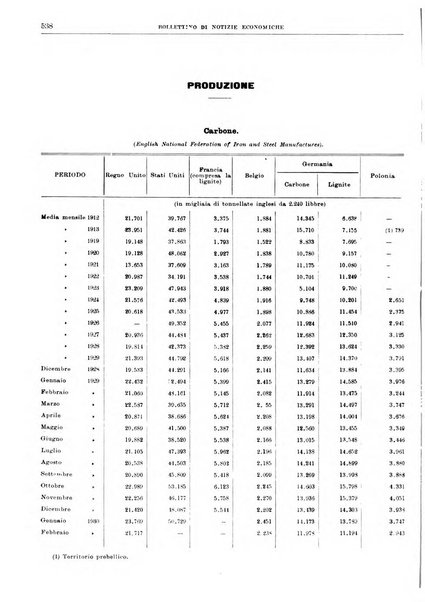 Bollettino di notizie economiche