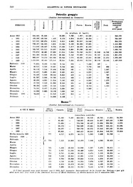 Bollettino di notizie economiche