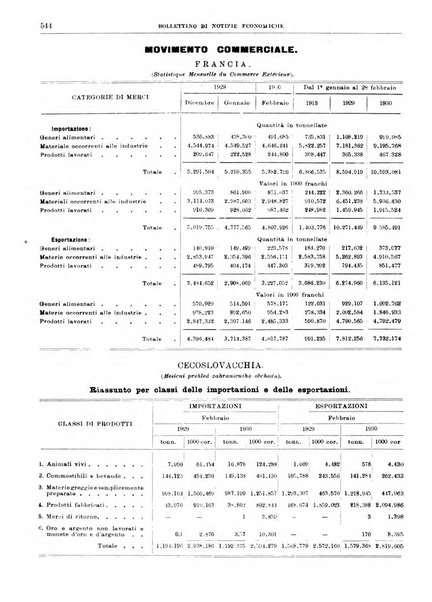 Bollettino di notizie economiche