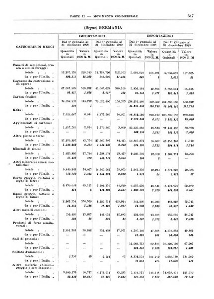 Bollettino di notizie economiche