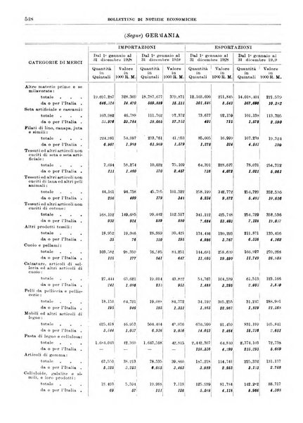 Bollettino di notizie economiche