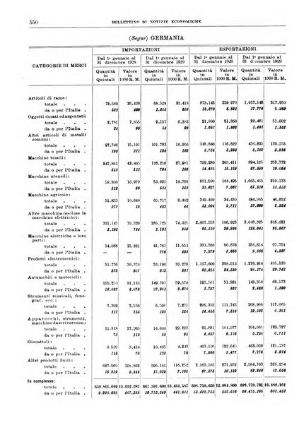 Bollettino di notizie economiche