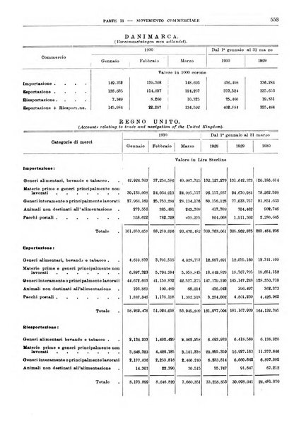 Bollettino di notizie economiche