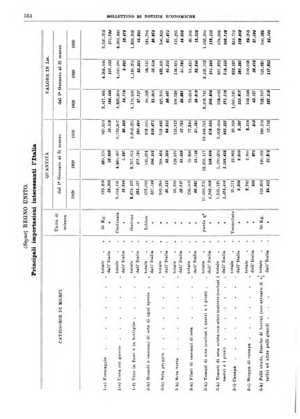 Bollettino di notizie economiche