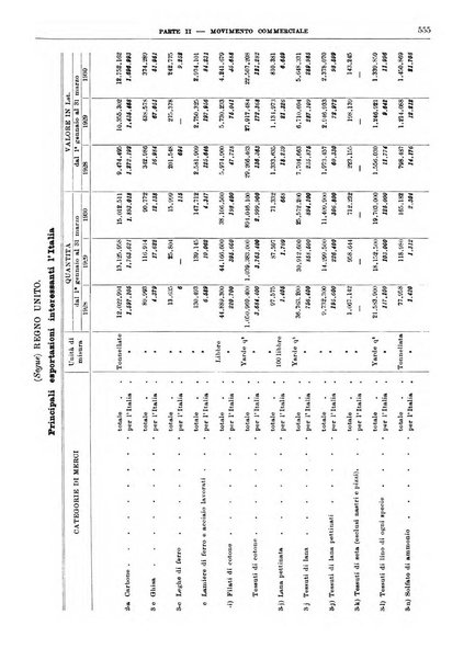 Bollettino di notizie economiche