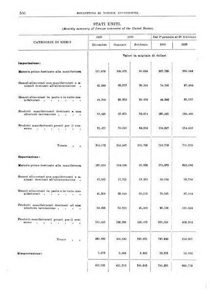 Bollettino di notizie economiche