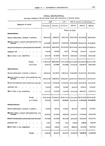 Bollettino di notizie economiche