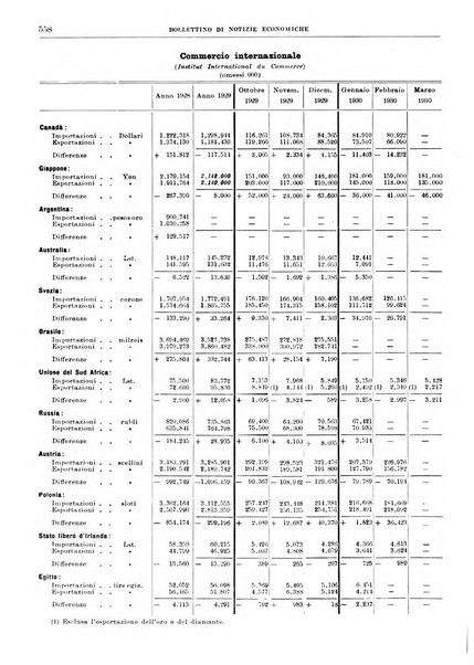 Bollettino di notizie economiche